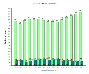 Class Graph